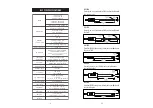 Предварительный просмотр 6 страницы Hanna Instruments HI 2214 Instruction Manual