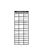 Preview for 46 page of Hanna Instruments HI 255 Instruction Manual