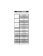 Preview for 9 page of Hanna Instruments HI 3221 Instruction Manual