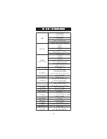 Preview for 10 page of Hanna Instruments HI 3221 Instruction Manual