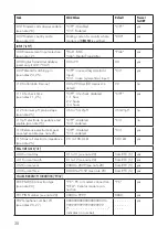 Preview for 30 page of Hanna Instruments HI 504 Instruction Manual