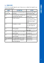 Preview for 47 page of Hanna Instruments HI 83749 Instruction Manual