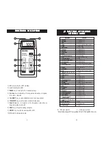 Preview for 4 page of Hanna Instruments HI 8424 Instruction Manual
