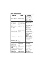 Preview for 40 page of Hanna Instruments HI 84429 Instruction Manual