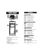 Preview for 10 page of Hanna Instruments HI 9023C Instruction Manual