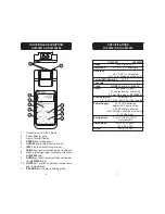 Preview for 4 page of Hanna Instruments HI 955202 Instruction Manual