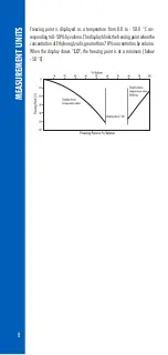 Preview for 8 page of Hanna Instruments HI 96831 Instruction Manual