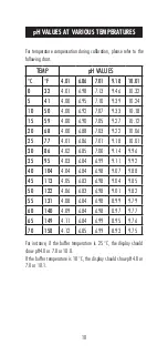 Предварительный просмотр 10 страницы Hanna Instruments HI 9811-5 Instruction Manual