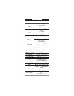 Preview for 8 page of Hanna Instruments HI 98186 Instruction Manual