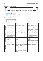 Preview for 5 page of Hanna Instruments HI520 Instruction Manual