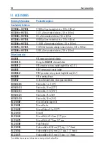 Preview for 15 page of Hanna Instruments HI7630-28 Instruction Manual