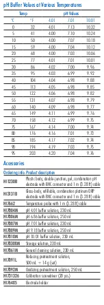 Preview for 7 page of Hanna Instruments HI83141-1 User Manual