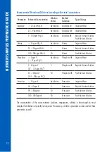 Preview for 22 page of Hanna Instruments HI83325 Instruction Manual