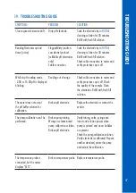 Preview for 47 page of Hanna Instruments HI84502 Instruction Manual