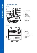 Preview for 10 page of Hanna Instruments HI84529 Instruction Manual