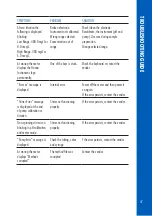 Предварительный просмотр 47 страницы Hanna Instruments HI84530 Instruction Manual