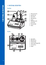 Preview for 10 page of Hanna Instruments HI84531 Instruction Manual