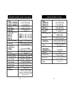 Preview for 8 page of Hanna Instruments HI8931A Instruction Manual