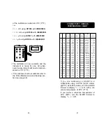 Preview for 21 page of Hanna Instruments HI8931A Instruction Manual