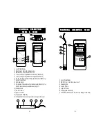 Preview for 3 page of Hanna Instruments HI9064 Instruction Manual