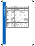 Preview for 16 page of Hanna Instruments HI98194 Instructions Manual