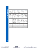 Preview for 16 page of Hanna Instruments HI98195 Instruction Manual