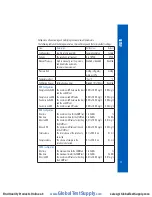 Preview for 13 page of Hanna Instruments HI98198/10 Instruction Manual