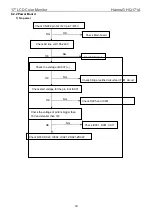 Предварительный просмотр 39 страницы Hanns.G HQ171A Service Manual