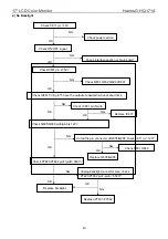 Предварительный просмотр 40 страницы Hanns.G HQ171A Service Manual