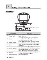 Предварительный просмотр 20 страницы HANNspree 15" Liquid Crystal Display Television... Manual