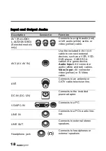 Preview for 19 page of HANNspree 15" Liquid Crystal Display Television User Manual