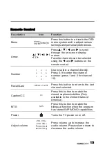 Preview for 20 page of HANNspree 15" Liquid Crystal Display Television User Manual