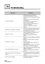 Preview for 79 page of HANNspree 15" Liquid Crystal Display Television User Manual