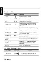 Предварительный просмотр 11 страницы HANNspree 28 LCD TV User Manual