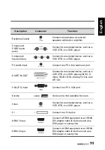 Предварительный просмотр 12 страницы HANNspree 28 LCD TV User Manual