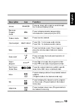 Предварительный просмотр 14 страницы HANNspree 28 LCD TV User Manual