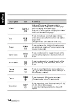 Предварительный просмотр 15 страницы HANNspree 28 LCD TV User Manual