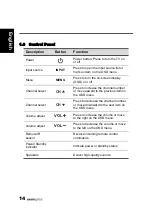 Preview for 15 page of HANNspree 48,3cm (19") Liquid Crystal Display Television User Manual