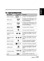 Preview for 16 page of HANNspree 48,3cm (19") Liquid Crystal Display Television User Manual