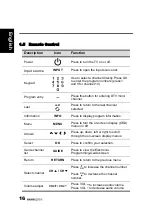 Preview for 17 page of HANNspree 48,3cm (19") Liquid Crystal Display Television User Manual