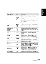 Preview for 18 page of HANNspree 48,3cm (19") Liquid Crystal Display Television User Manual