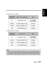 Preview for 42 page of HANNspree 48,3cm (19") Liquid Crystal Display Television User Manual