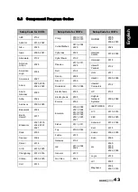 Preview for 44 page of HANNspree 48,3cm (19") Liquid Crystal Display Television User Manual