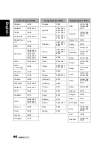 Preview for 45 page of HANNspree 48,3cm (19") Liquid Crystal Display Television User Manual