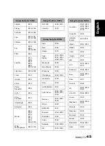 Preview for 46 page of HANNspree 48,3cm (19") Liquid Crystal Display Television User Manual