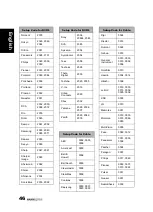 Preview for 47 page of HANNspree 48,3cm (19") Liquid Crystal Display Television User Manual