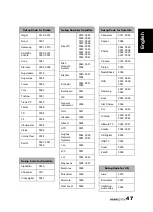 Preview for 48 page of HANNspree 48,3cm (19") Liquid Crystal Display Television User Manual