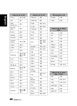 Preview for 49 page of HANNspree 48,3cm (19") Liquid Crystal Display Television User Manual