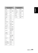 Preview for 50 page of HANNspree 48,3cm (19") Liquid Crystal Display Television User Manual