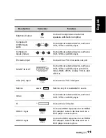 Preview for 11 page of HANNspree 70cm (27.5") User Manual